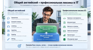 Рiзне