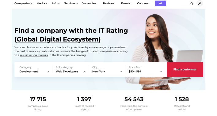 IT-Rating.com: міжнародний рейтинг IT-компаній з фокусом на США