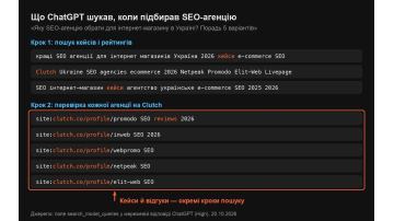 Як оформити кейс, щоб його цитували ChatGPT і Perplexity