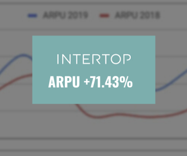 Как ESR-подход помог Intertop увеличить конверсии на 55% 