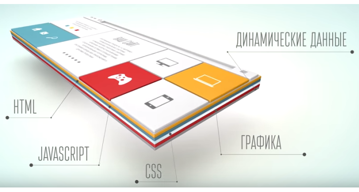 КОМПОЗИТНЫЙ РЕЖИМ БИТРИКС — ВСЕ ЛУЧШЕЕ ДЛЯ РАБОТЫ САЙТА