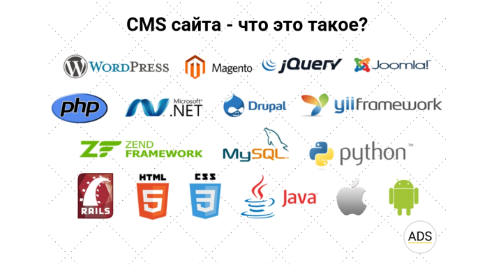 CMS сайта - что это такое?