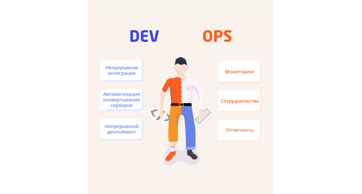 Мода на DevOps: чем отличается DevOps от сисадмина?
