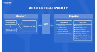Розробка сайтiв