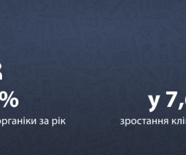 463% зростання органічного трафіку за рік для медичного центру
