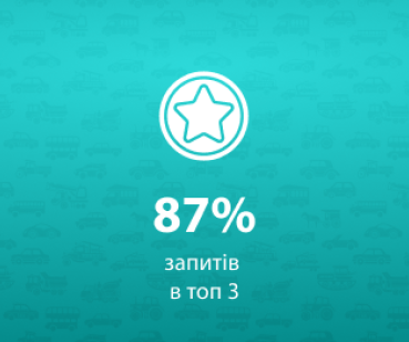 98% запитів в Топ-1 у висококонкурентній тематиці на ринку США