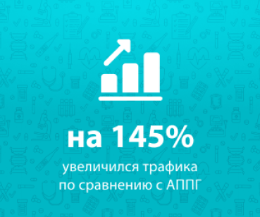 Увеличение трафика с 0 до 22000 сеансов в месяц для медицинской клиники