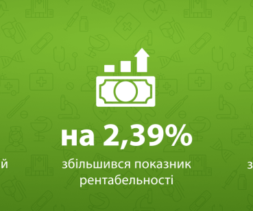 Покращення рентабельності інвестицій в контекстну рекламу клініки