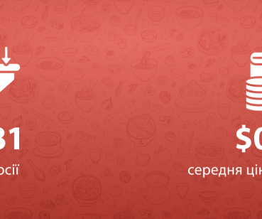 Facebook Ads для e-commerce