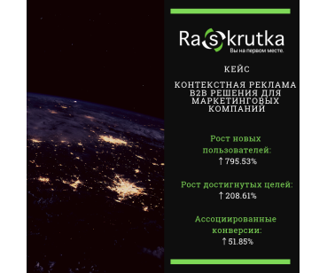 Контекстная реклама B2B решения для маркетинговых компаний