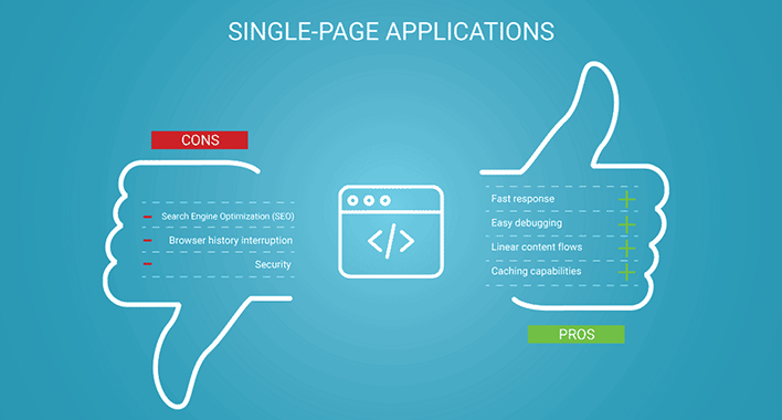 Переваги й недоліки SPA (Single Page Application)