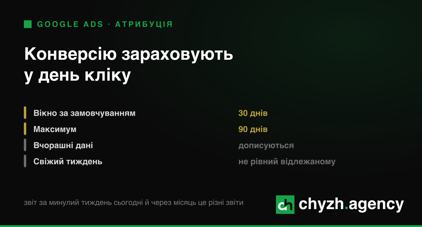 PPC
